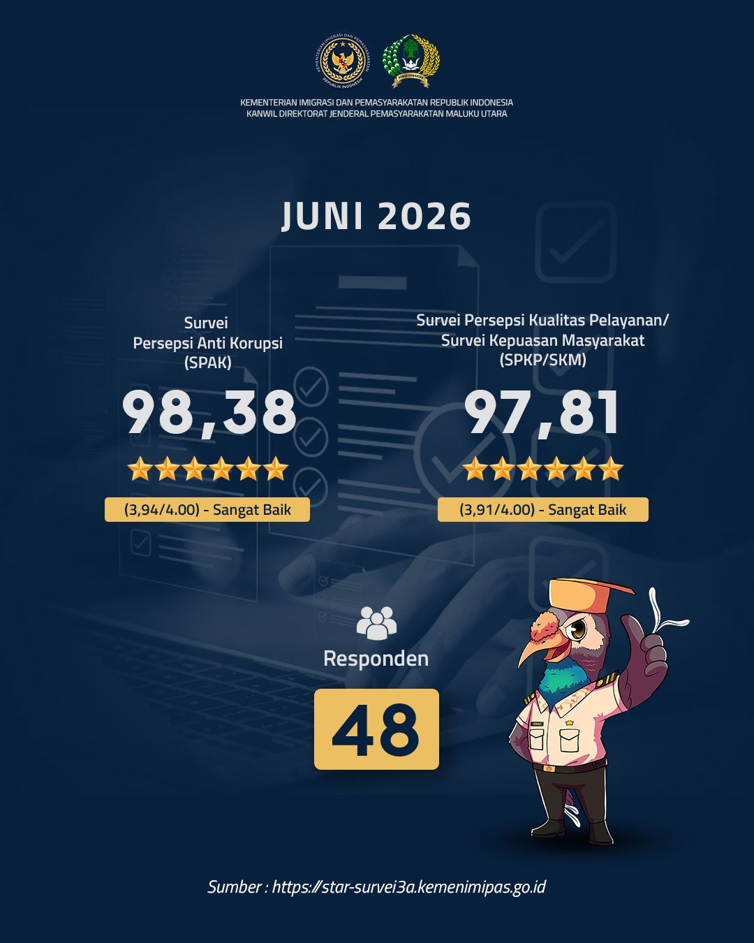 Maklumat Pelayanan Kanwil Ditjenpas Maluku Utara