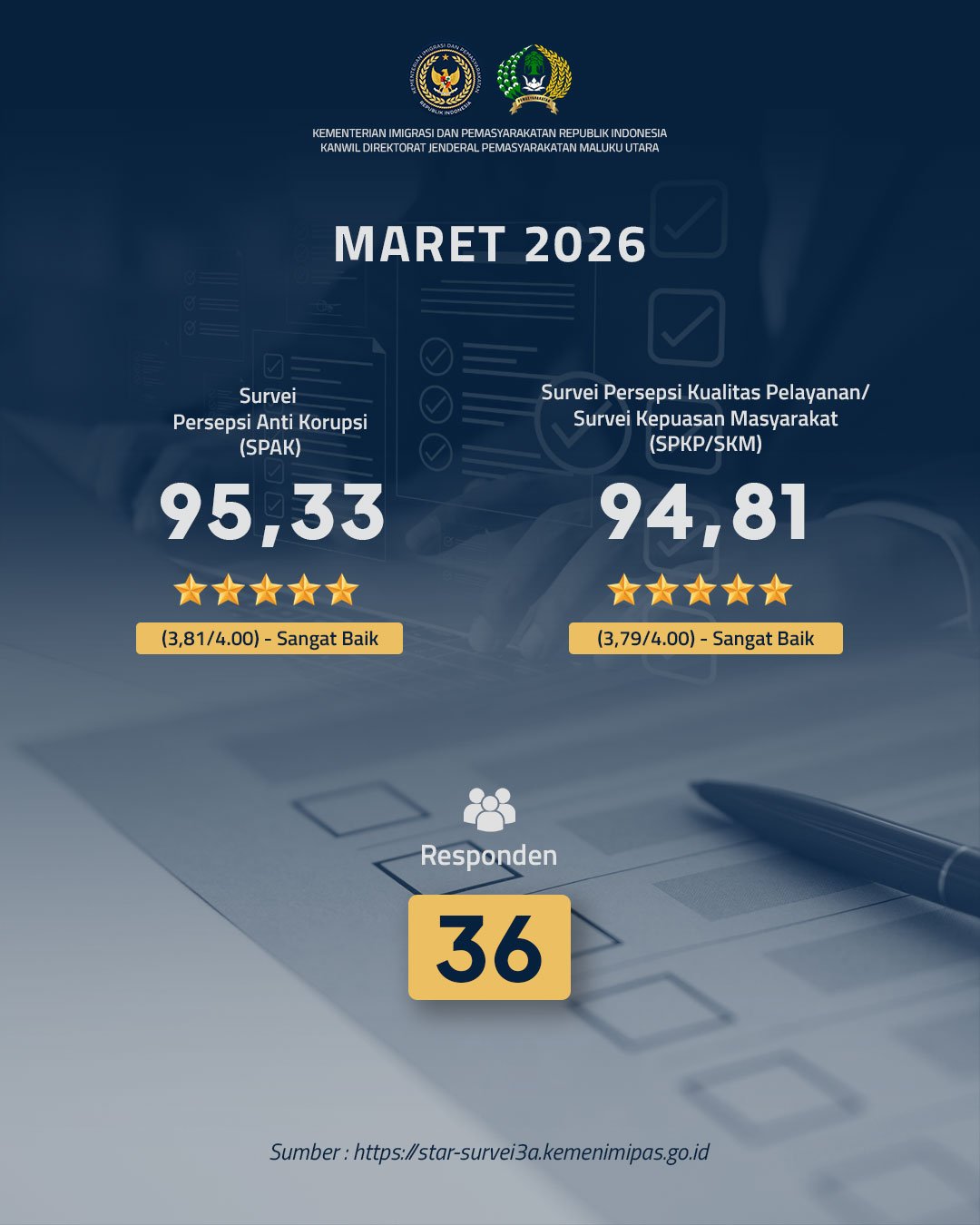 Maklumat Pelayanan Kanwil Ditjenpas Maluku Utara